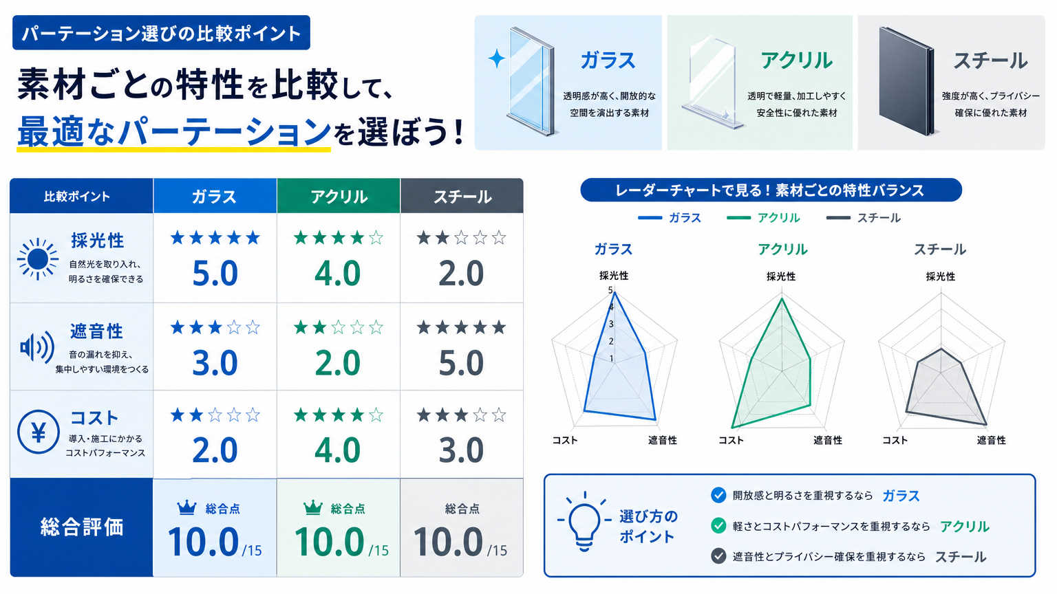 採光を活かすパーテーション選びの比較ポイント