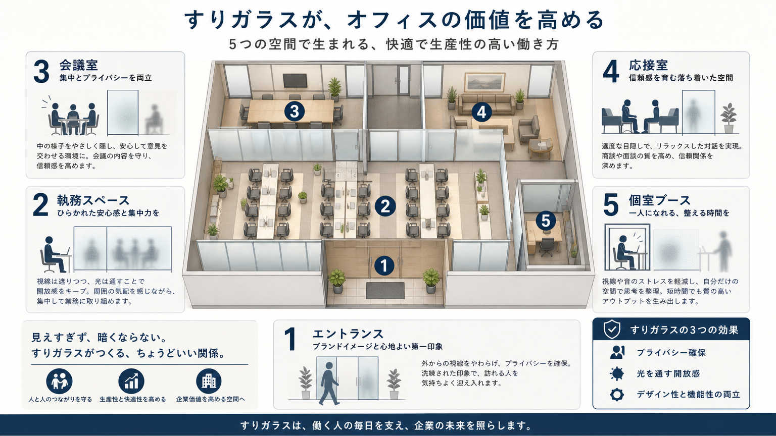 すりガラスの活用シーン別事例