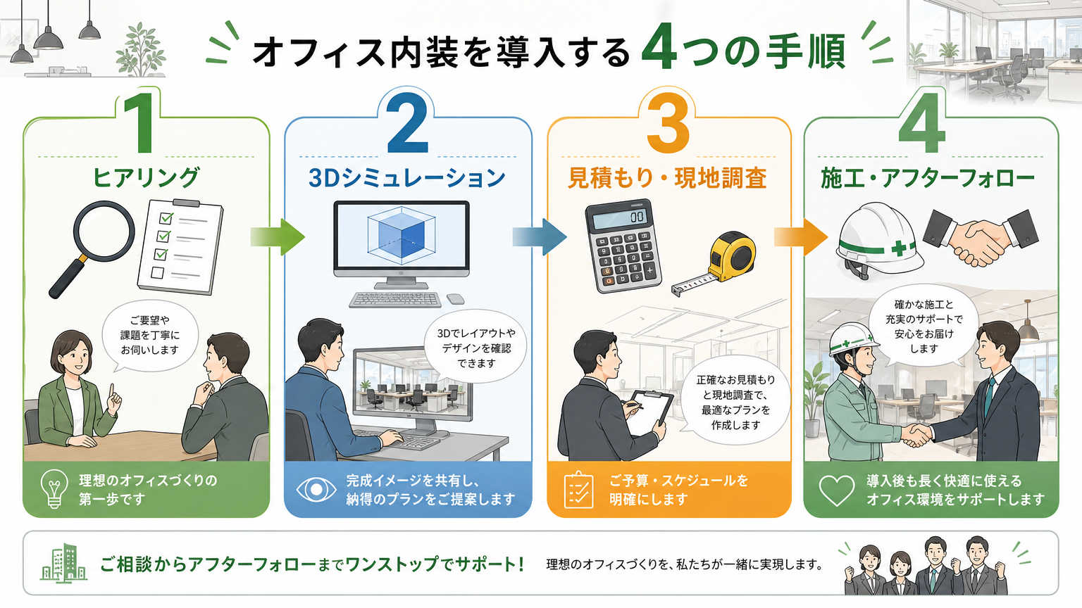 デザインテイスト別事例を自社オフィスに取り入れる手順