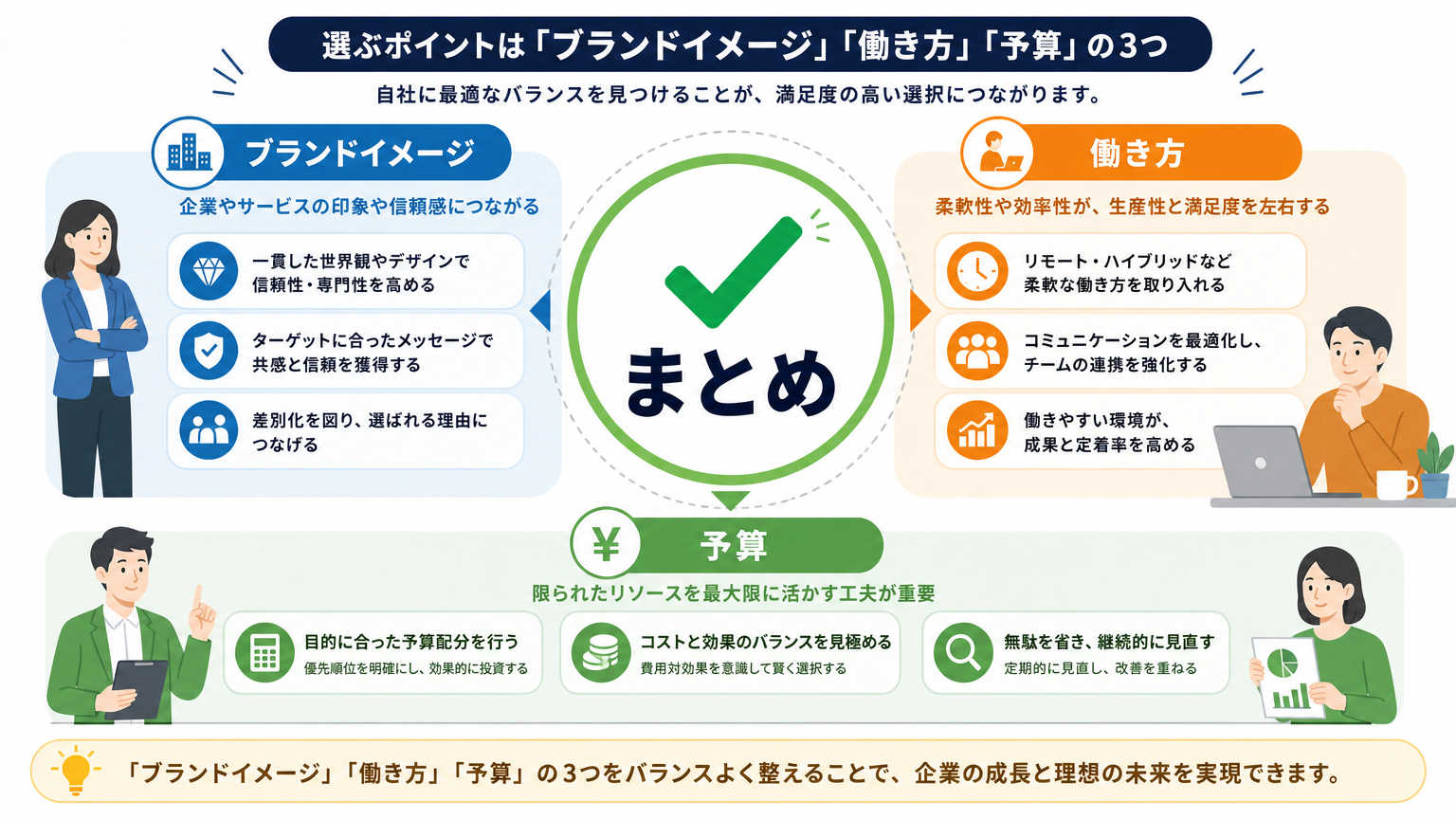 まとめ