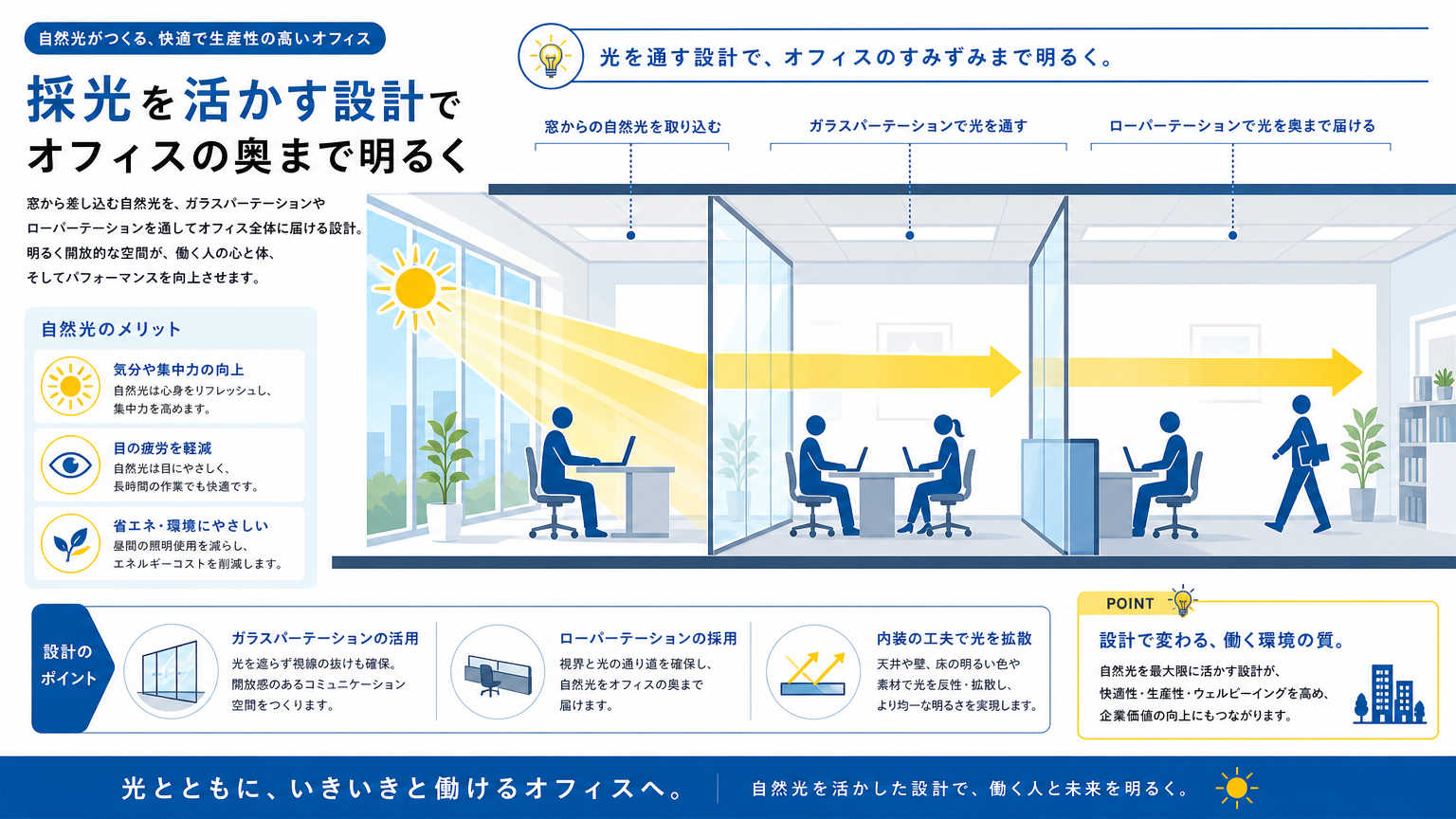 採光を活かす設計とは｜オフィス空間における結論